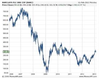 Understanding the Current Barclays Share Price
