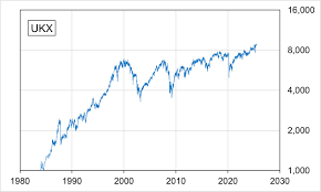 Current Trends in the FTSE 100 Index: 2023 Overview