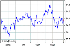 Current Trends and Analysis: Lloyds Share Price