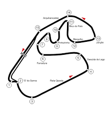 Exploring the Sao Paulo Grand Prix: A Thrilling Formula 1 Event