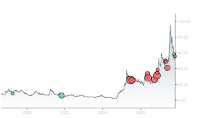 Recent Developments and Insights on Asts Stock