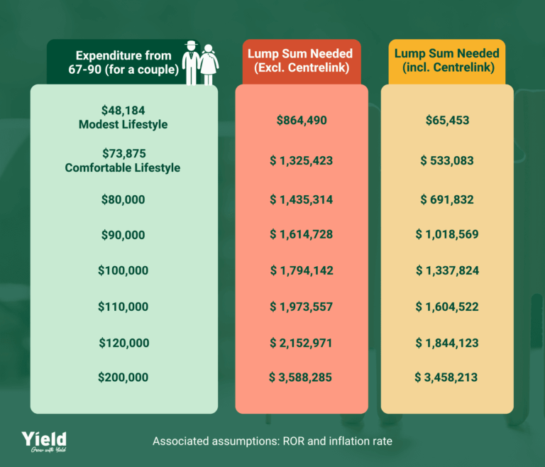Understanding the Australian Retirement Plan
