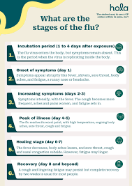 Flu Symptoms: What You Need to Know