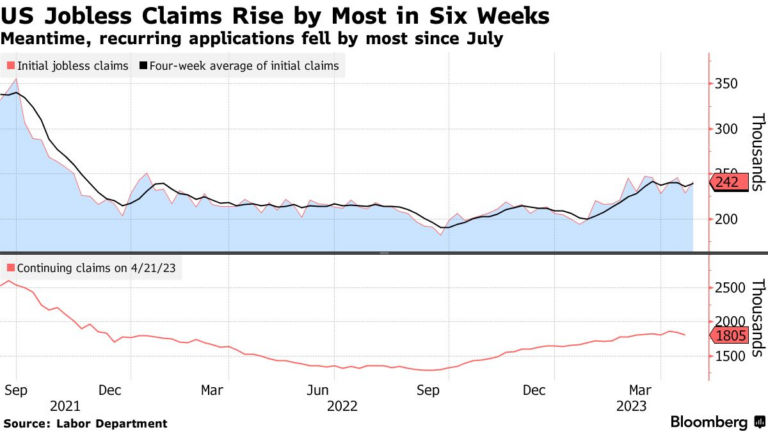 Understanding Jobless Claims and Their Economic Impact