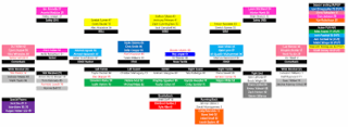 Overview of the Lions Depth Chart for the 2023 Season
