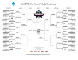 NCAA Volleyball: Current Trends and Developments