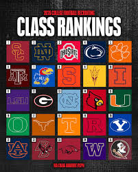 Analyzing the Recruiting Class of 2026