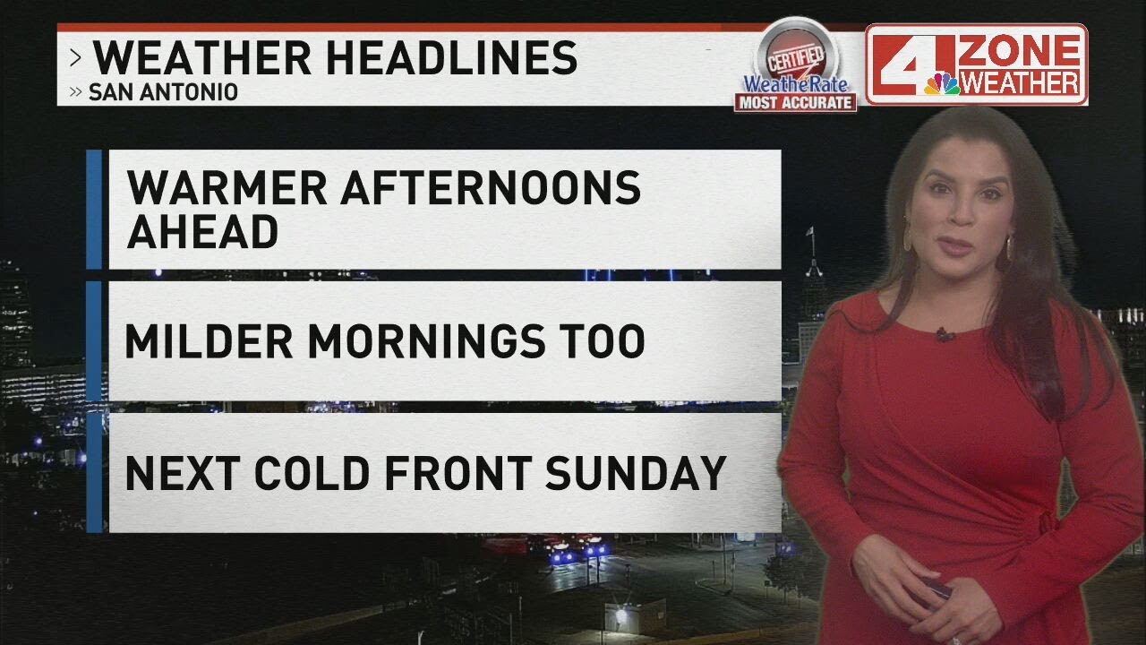 Current San Antonio Weather and What to Expect