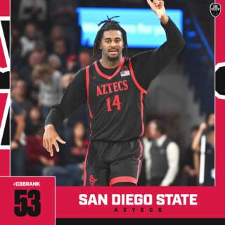 The Rise of San Diego State Basketball: A Force in College Sports