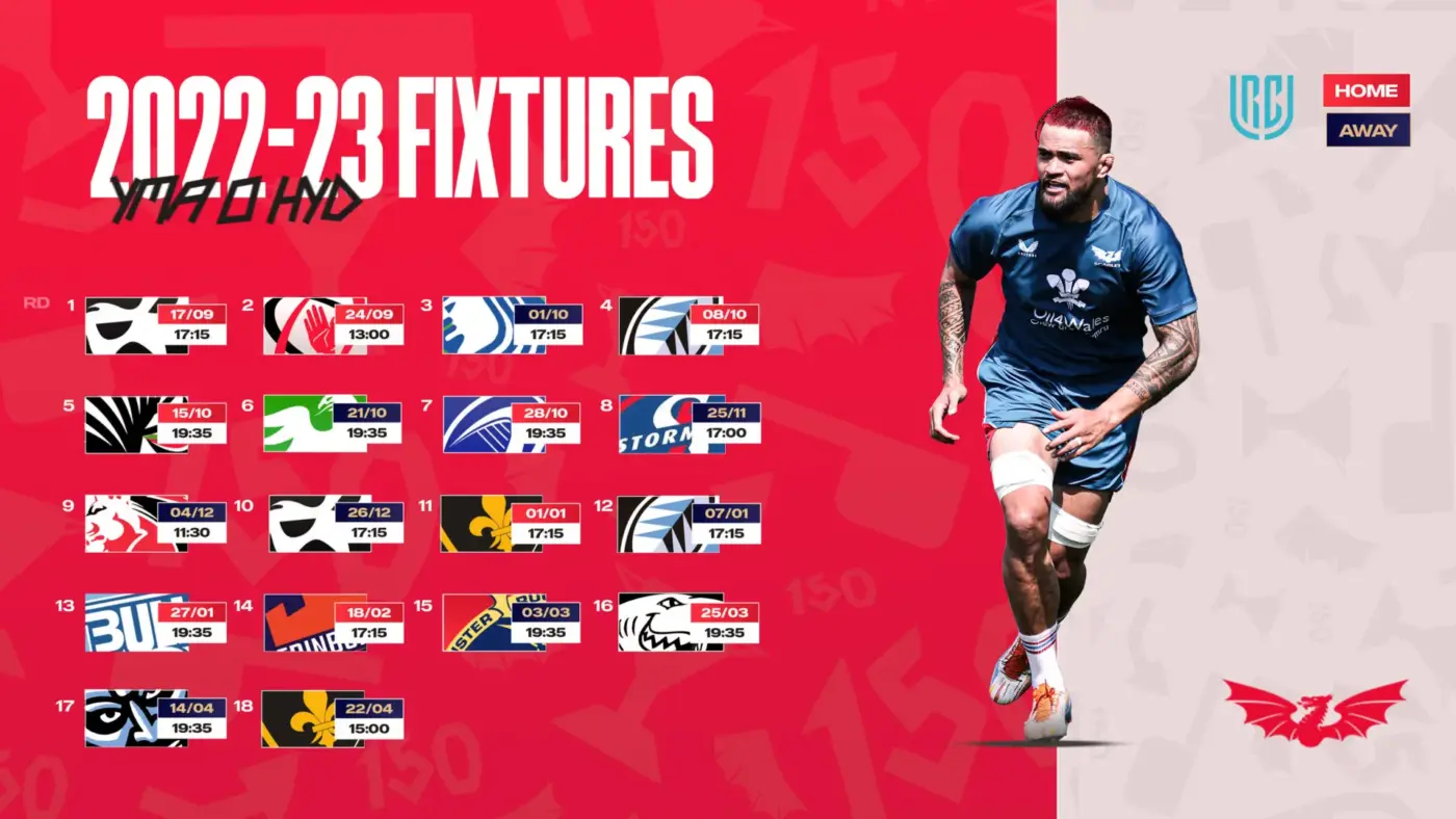 Exploring the Scarlets Rugby Team: History and Impact