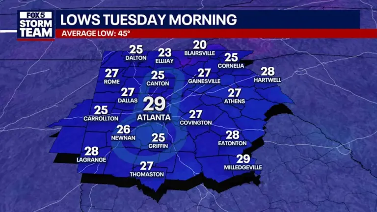 Understanding the Current Weather in Atlanta