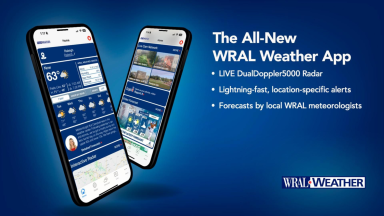 Understanding WRAL Weather: Your Guide to Local Forecasts