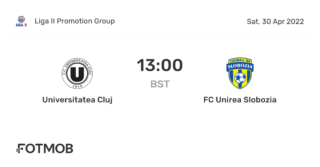 U Cluj Takes on Unirea Slobozia: A Crucial Encounter