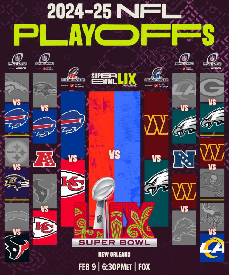 Anticipating the 2025 AFC Championship Game