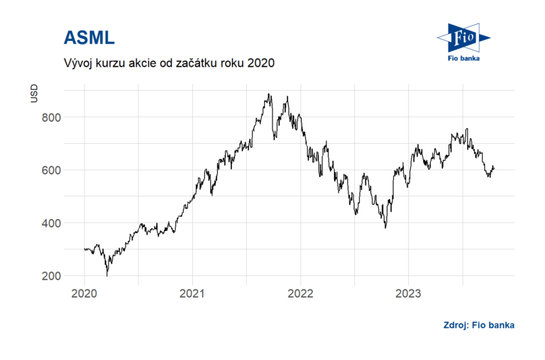 The Impact of ASML in Semiconductor Manufacturing