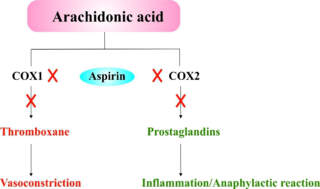 The Role of Aspirin in Modern Medicine