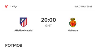 Atlético Madrid vs Mallorca: Key Insights Ahead of the Match