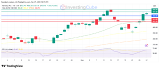 Understanding Barclays Share Price Movements