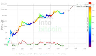 The Future of Bitcoin: Insights and Predictions for 2026