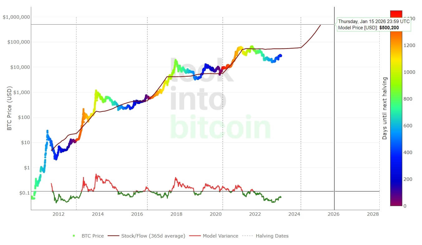 The Future of Bitcoin: Insights and Predictions for 2026