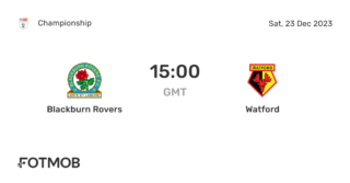 Blackburn Rovers vs Watford: A Compelling Clash in the Championship