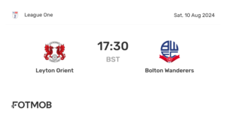 Bolton vs Leyton Orient: Match Preview and Key Insights