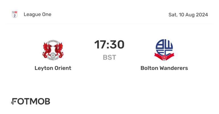 Bolton vs Leyton Orient: Match Preview and Key Insights