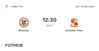 Bromley vs Swindon Town: Key Highlights and Analysis