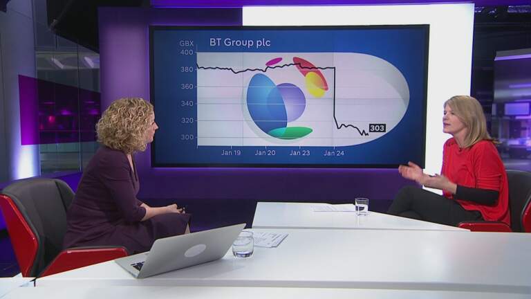 Current Trends in BT Share Price Analysis
