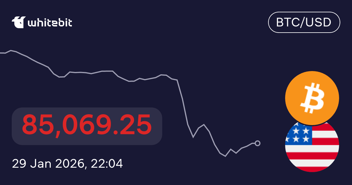 Understanding BTC USD: Current Trends and Future Projections