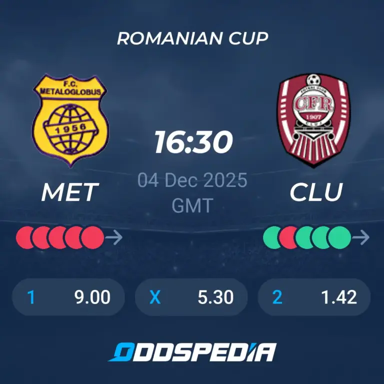 CFR Cluj Takes on Metaloglobus in Thrilling Clash