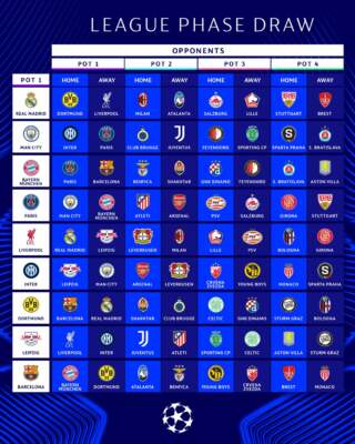 Upcoming Champions League Fixtures: What Fans Need to Know