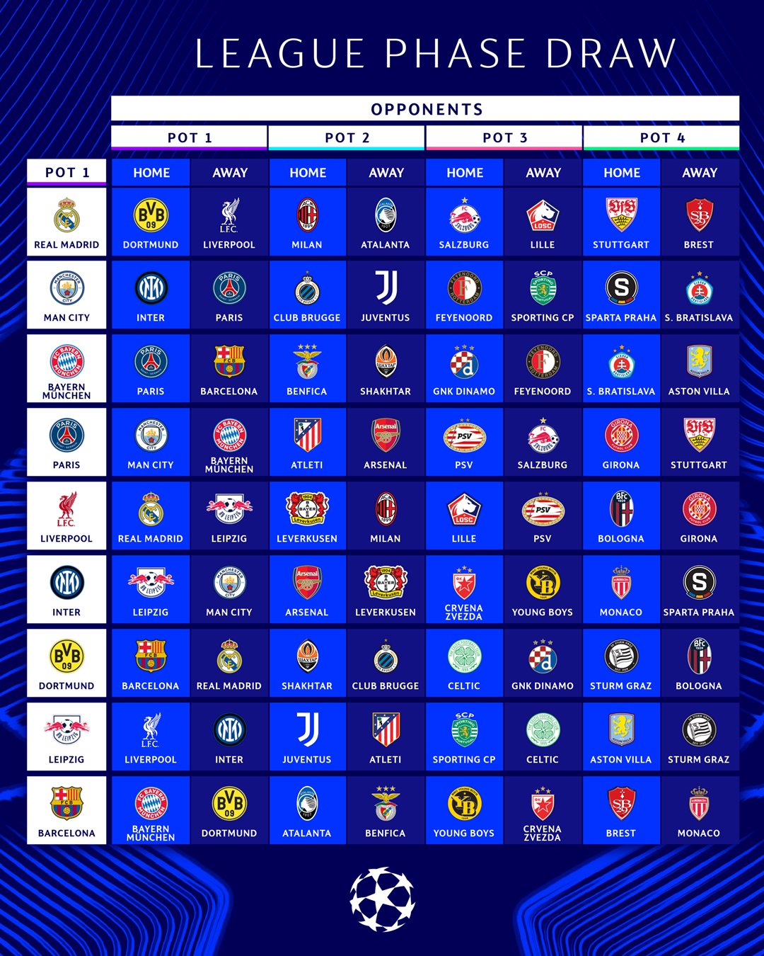 Upcoming Champions League Fixtures: What Fans Need to Know