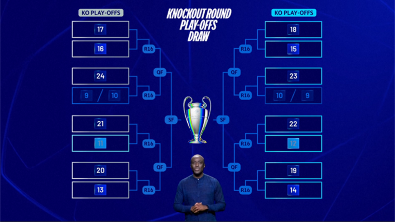 Champions League Play Offs: Key Teams and Predictions