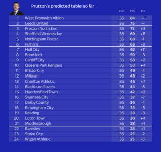 Current Championship Table Standings and Insights