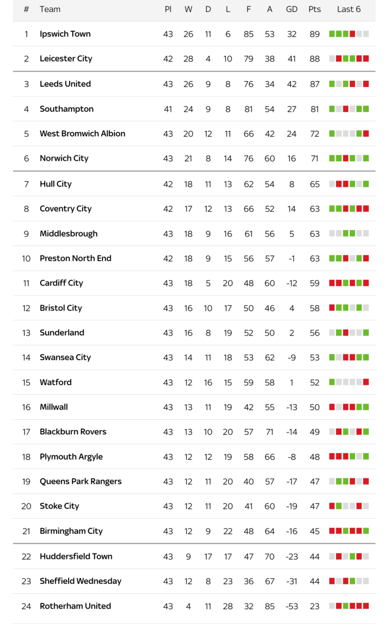 The EFL Championship: What to Expect in 2023