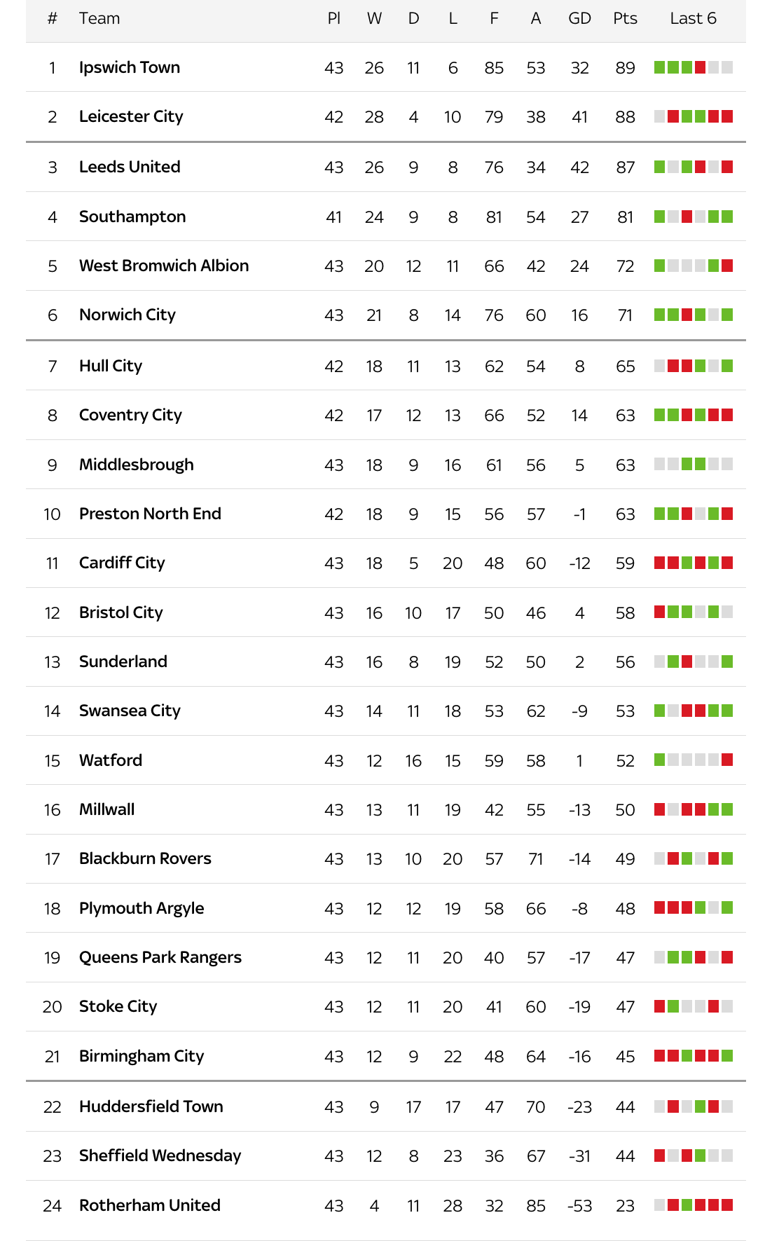 The EFL Championship: What to Expect in 2023
