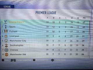 Current Europa League Table and Key Insights for 2023