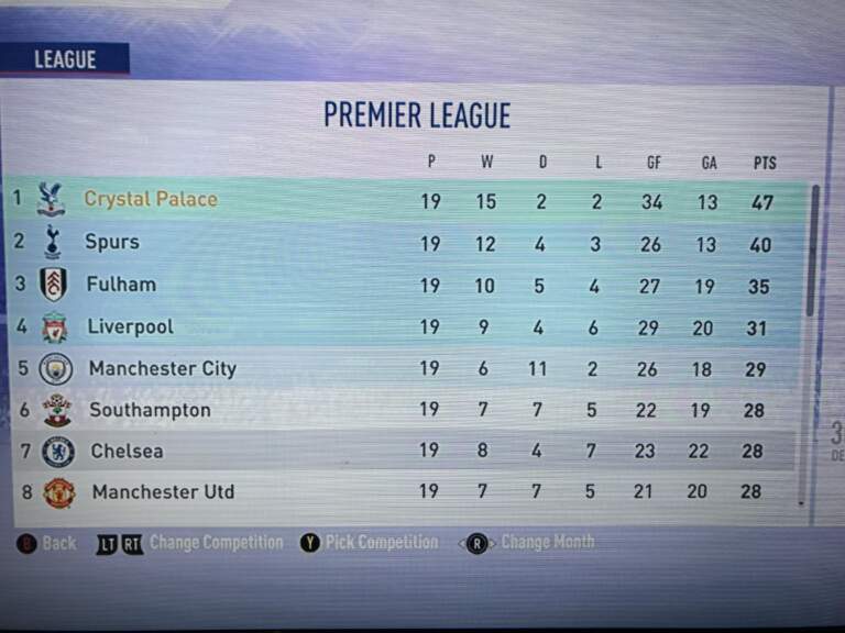 Current Europa League Table and Key Insights for 2023