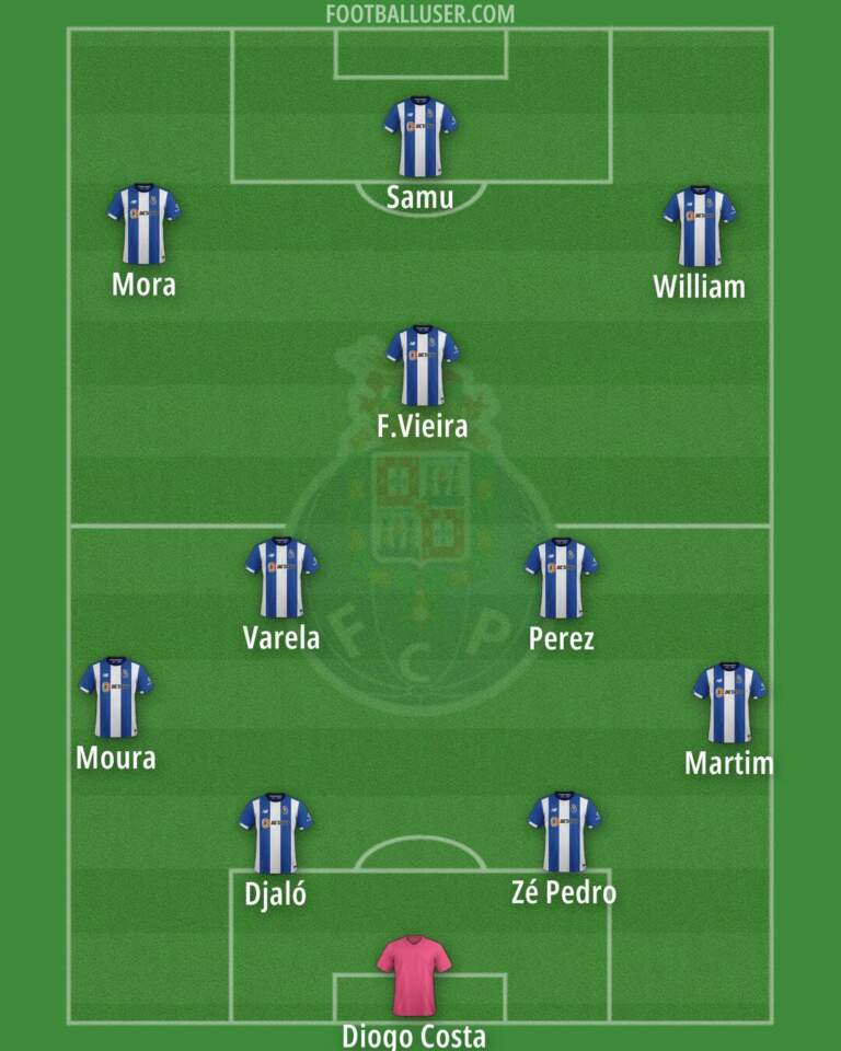 The Rise and Achievements of FC Porto