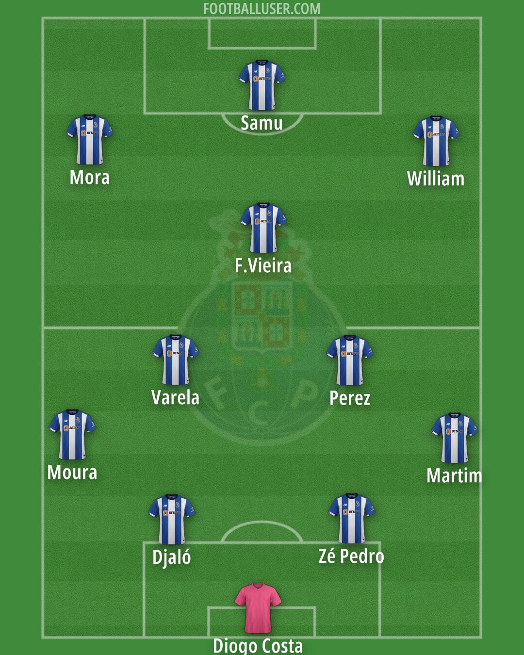 The Rise and Achievements of FC Porto