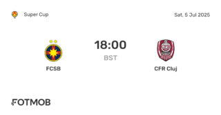 FCSB vs CFR Cluj: A Key Showdown in Romanian Football