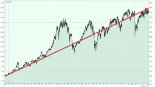 Understanding the FTSE 100: Trends and Current Performance