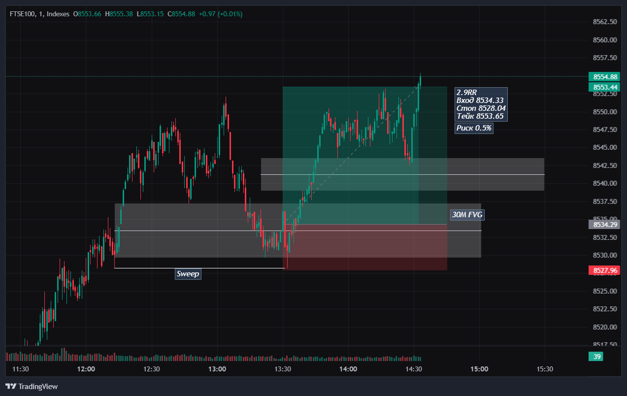 Understanding the FTSE 100 Index and Its Market Influence