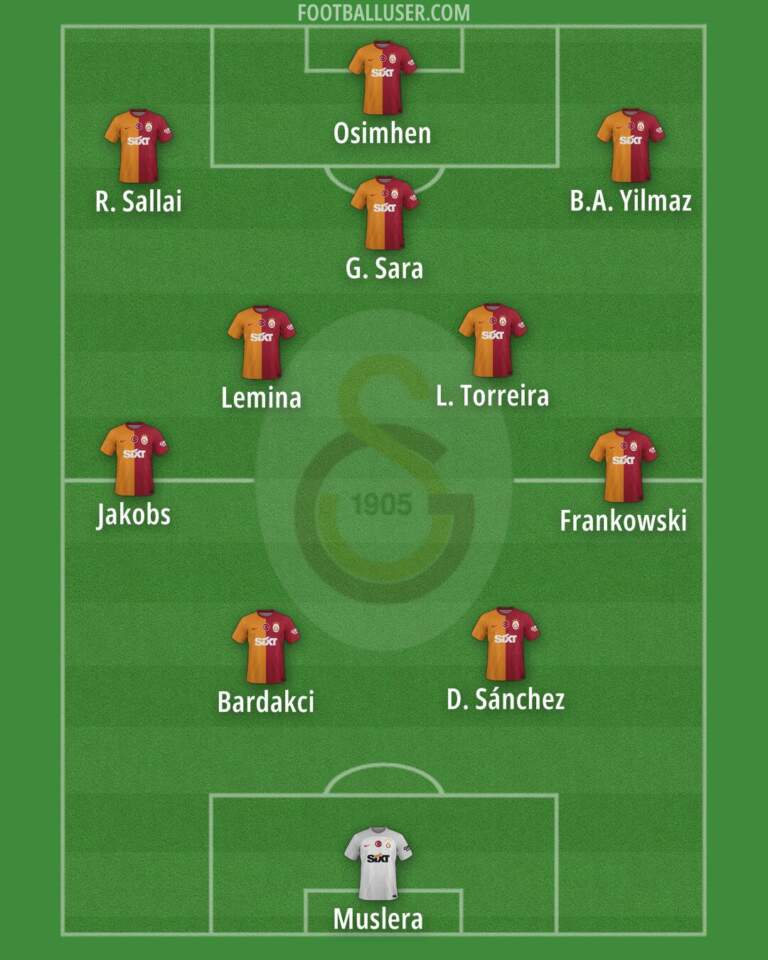 The Legacy and Current Status of Galatasaray Football Club