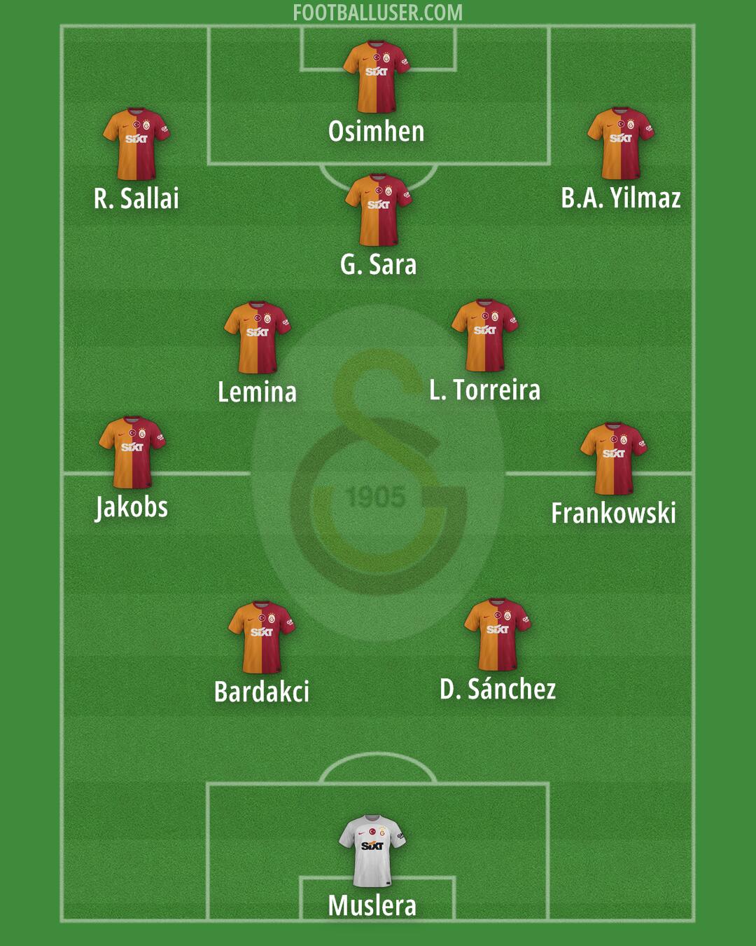 The Legacy and Current Status of Galatasaray Football Club
