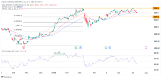 Understanding HSBC Share Price Movements