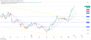 Understanding the IAG Share Price: Current Trends and Future Outlook