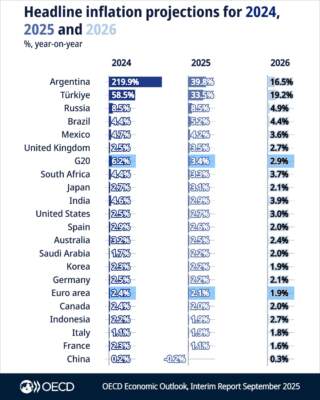 Understanding Inflation Trends for 2026