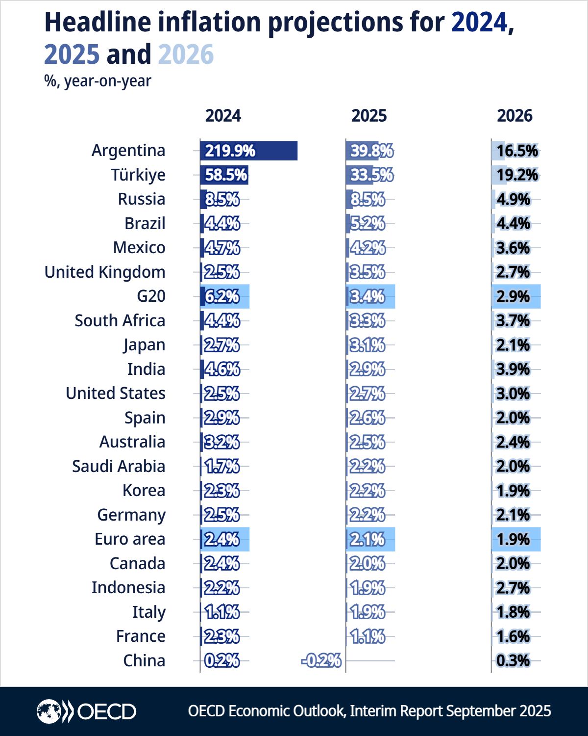 Understanding Inflation Trends for 2026